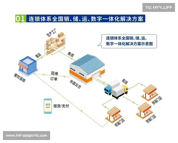 运营方通过建立云端媒资资源池 实现了体育服务供应链素材的秒级检索复用